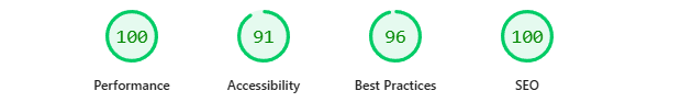 Screenshot of the Cards Theme post through PageSpeed